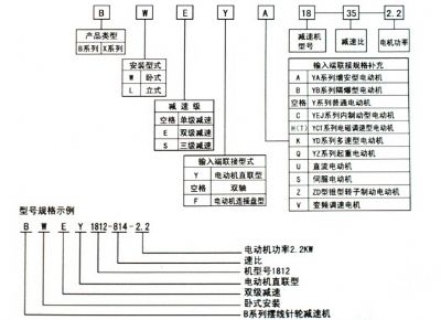 點擊查看詳細信息<br>標題：選用指南 閱讀次數(shù)：9574